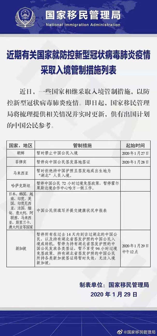 入境政策受疫情调整如下，泰国、乌克兰未见更新调整