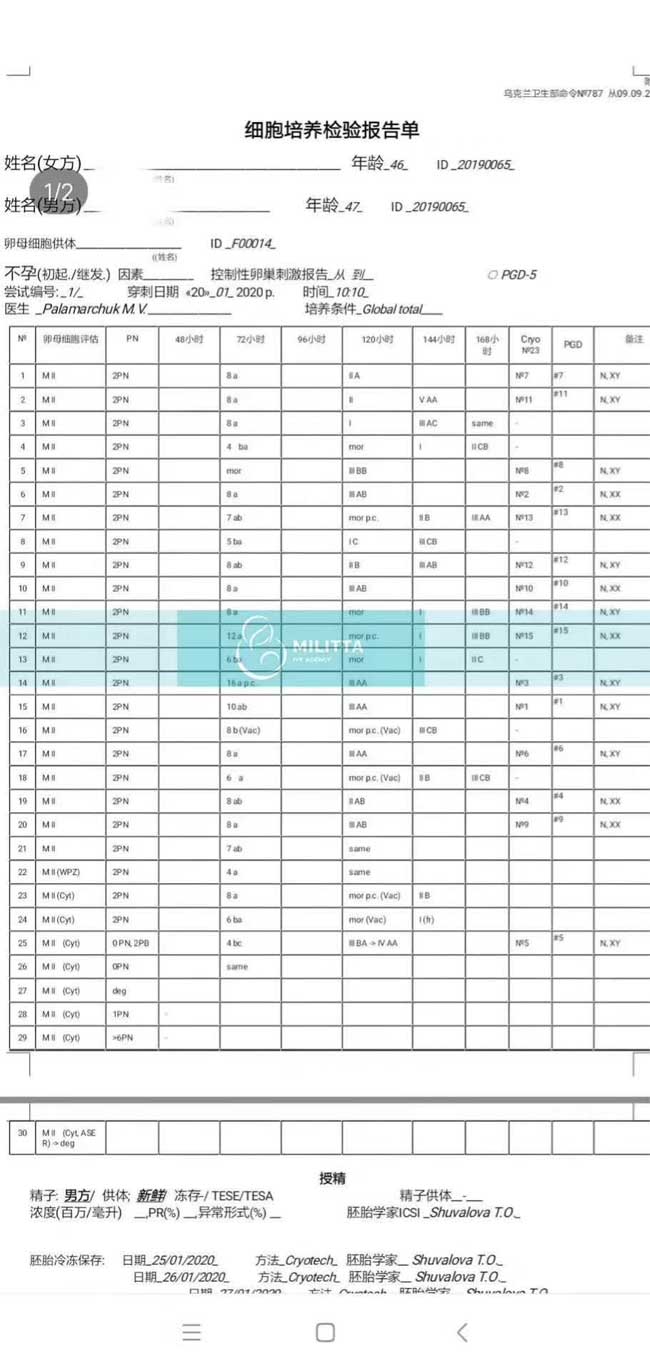 近期这测胚胎培养检验报告单很说明丽塔医院胚胎师技术如何