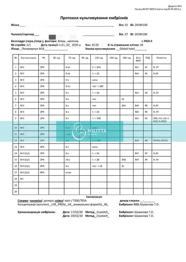 女方32岁在乌克兰丽塔医院自卵PGD筛查报告