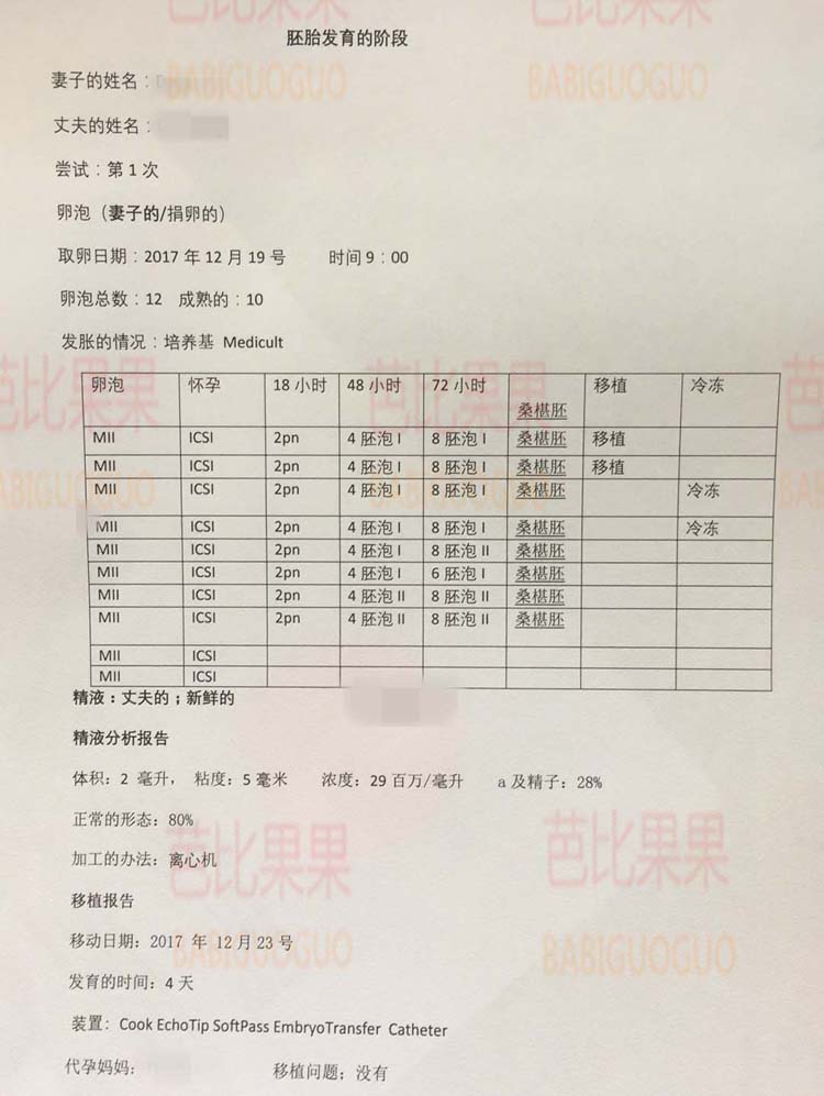 彼奥医院自卵转供卵成功怀孕