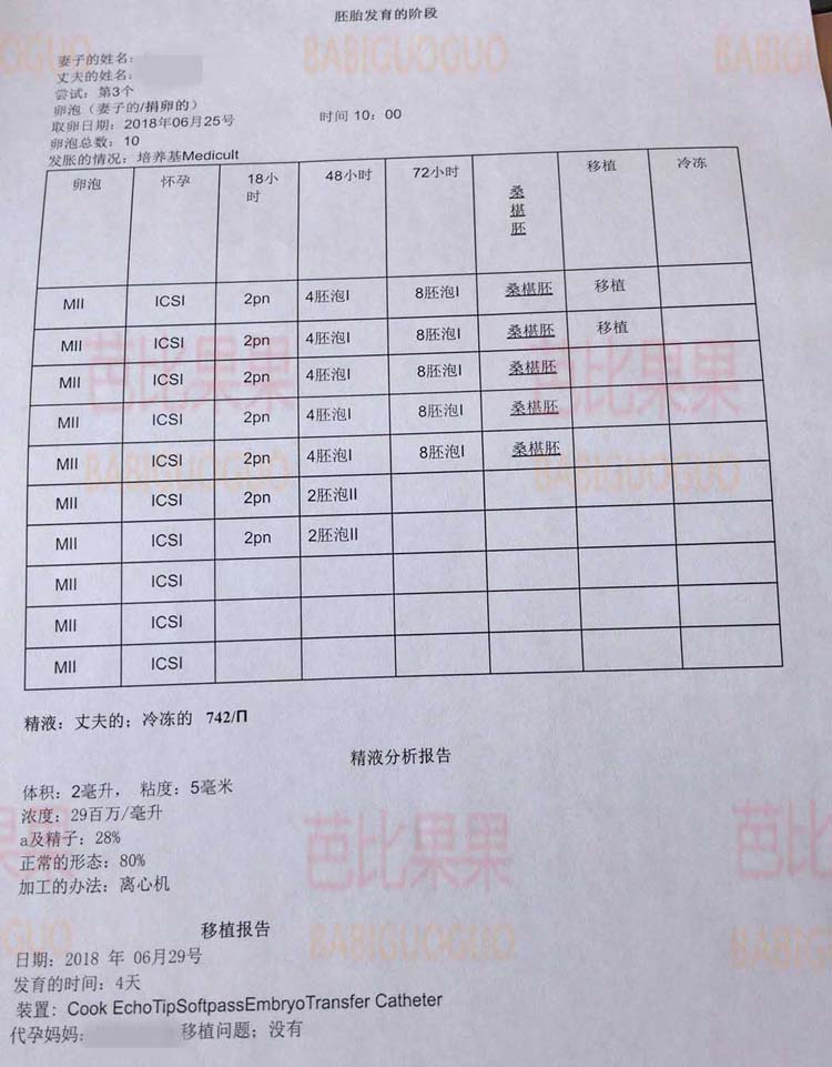 彼奥医院自卵转供卵成功怀孕